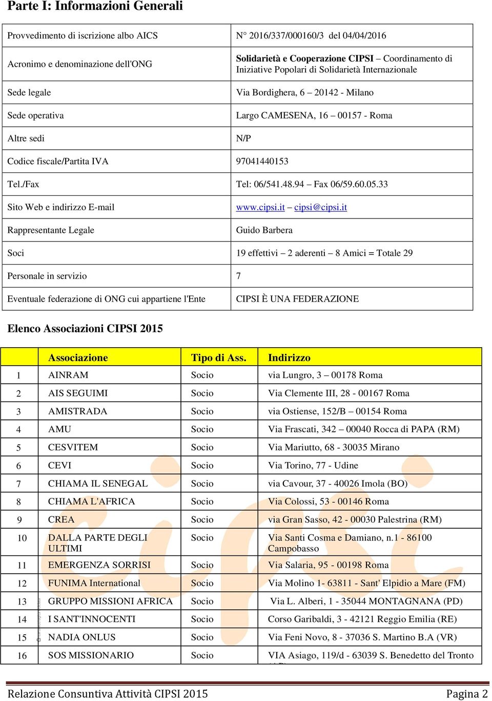 /Fax Tel: 06/541.48.94 Fax 06/59.60.05.33 Sito Web e indirizzo E-mail Rappresentante Legale www.cipsi.it cipsi@cipsi.