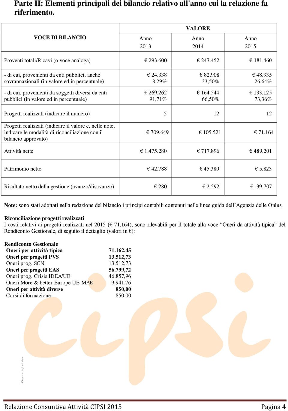 460 - di cui, provenienti da enti pubblici, anche sovrannazionali (in valore ed in percentuale) 24.338 8,29% 82.908 33,50% 48.