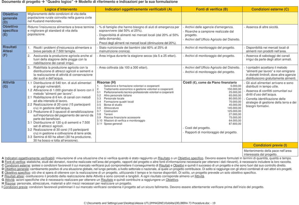 meridionale. Ridurre l insicurezza alimentare a breve termine e migliorare gli standard di vita della popolazione. 1. Risolti i problemi d insicurezza alimentare a breve periodo di 7.500 famiglie. 2.