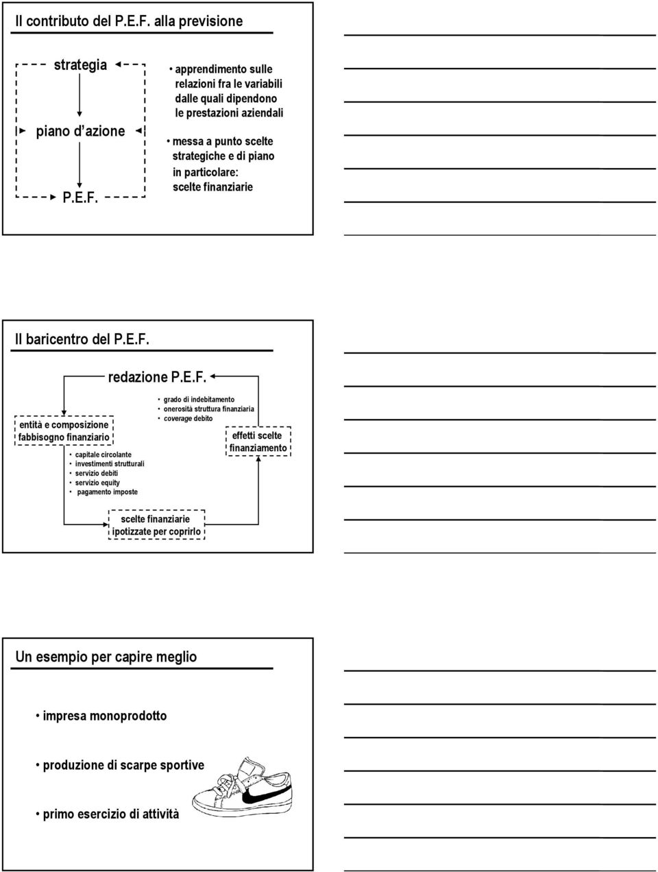 apprendimento sulle relazioni fra le variabili dalle quali dipendono le prestazioni aziendali messa a punto scelte strategiche e di piano in particolare: scelte