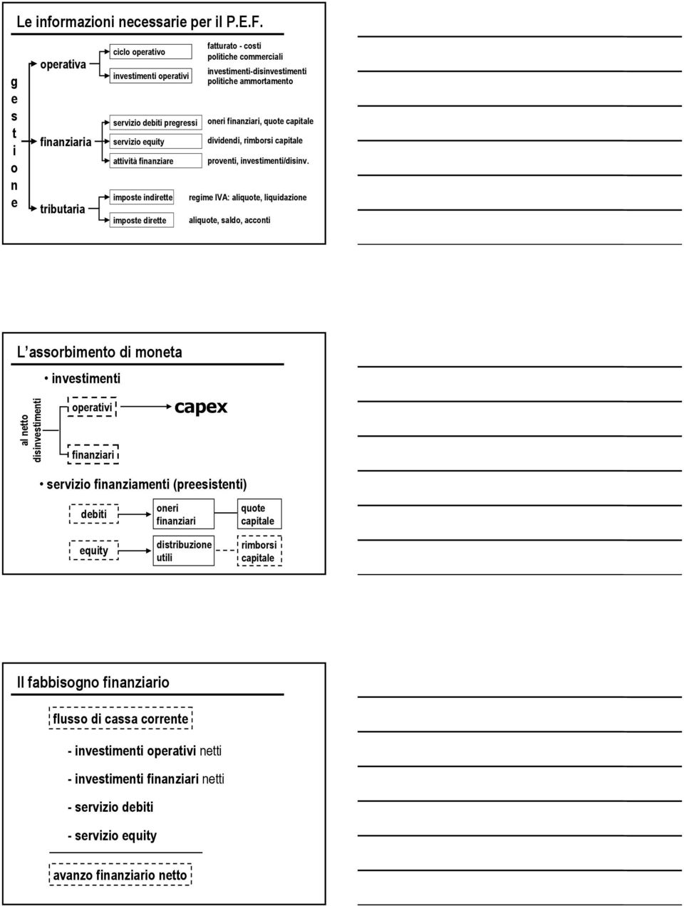 costi politiche commerciali investimenti-disinvestimenti politiche ammortamento oneri finanziari, quote capitale dividendi, rimborsi capitale proventi, investimenti/disinv.