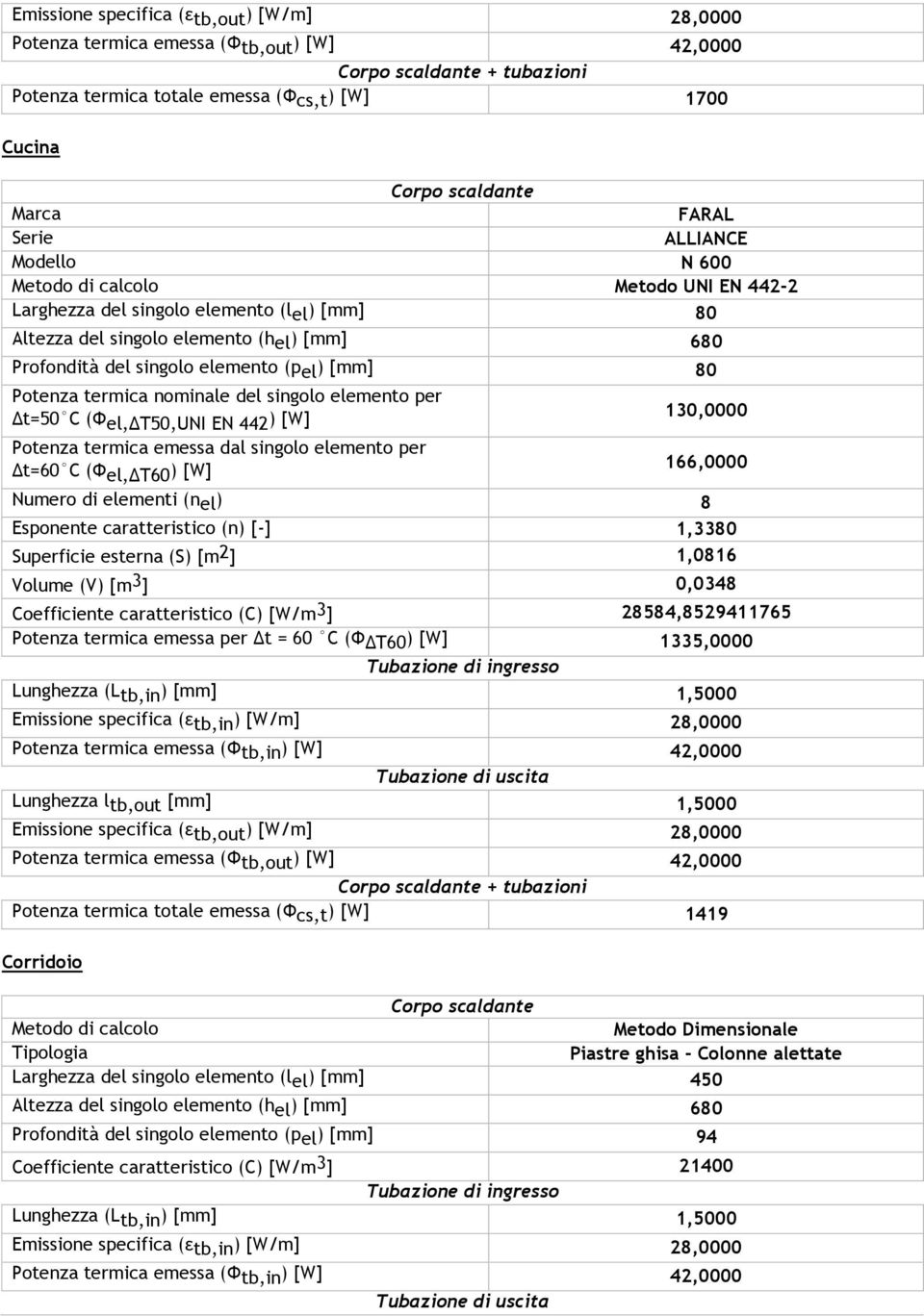 (p el ) [mm] 80 Potenza termica nominale del singolo elemento per Δt=50 C (Φ el,δt50,uni EN 442 ) [W] Potenza termica emessa dal singolo elemento per Δt=60 C (Φ el,δt60 ) [W] 130,0000 166,0000 Numero