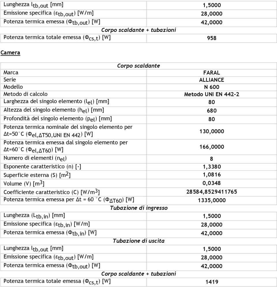 Profondità del singolo elemento (p el ) [mm] 80 Potenza termica nominale del singolo elemento per Δt=50 C (Φ el,δt50,uni EN 442 ) [W] 130,0000 Potenza termica emessa dal singolo elemento per Δt=60 C