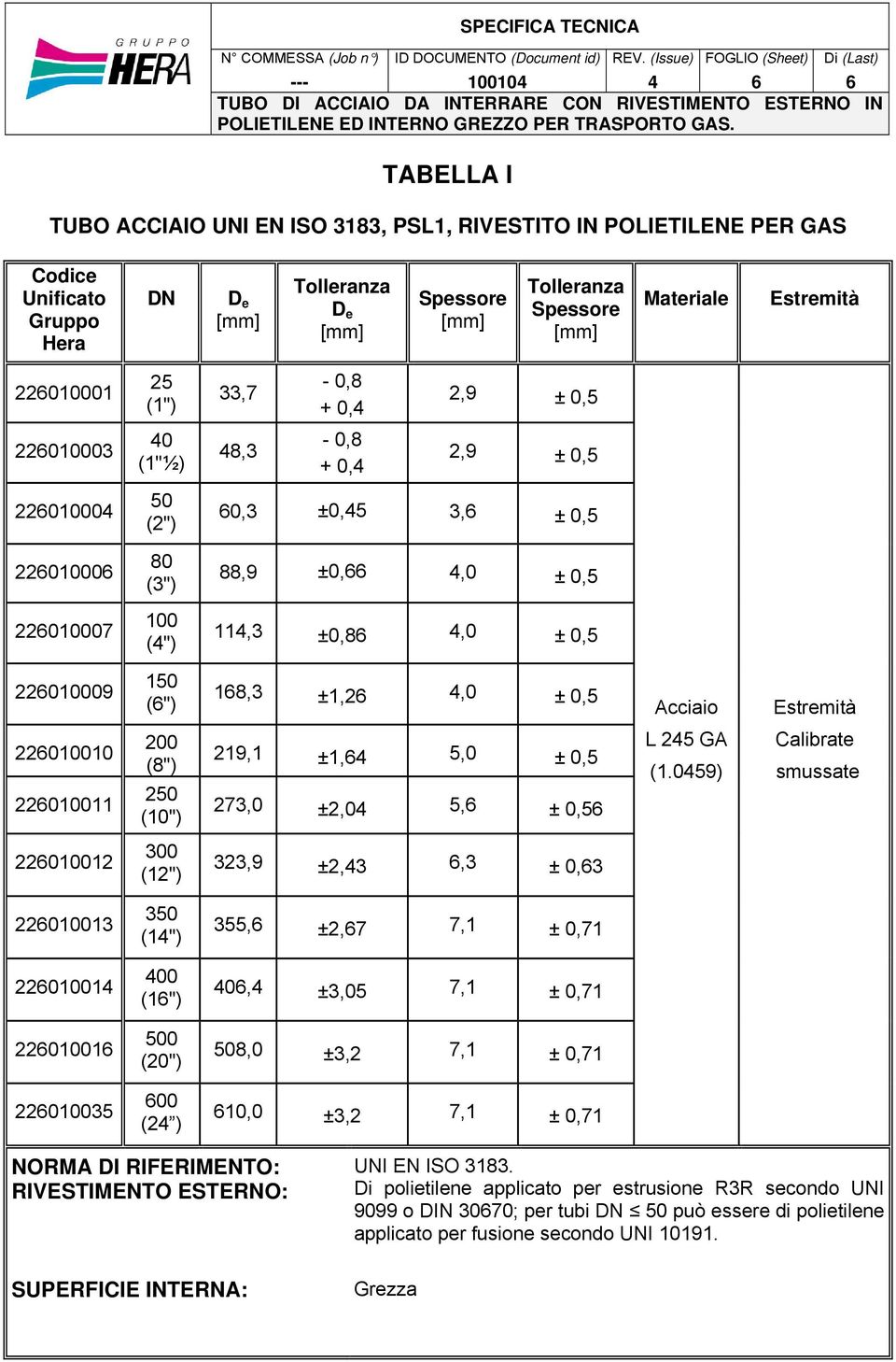 ± 0,5 Acciaio Estremità 22010010 22010011 200 (8") 250 (10") 219,1 ±1, 5,0 ± 0,5 273,0 ±2,0 5, ± 0,5 L 25 GA (1.