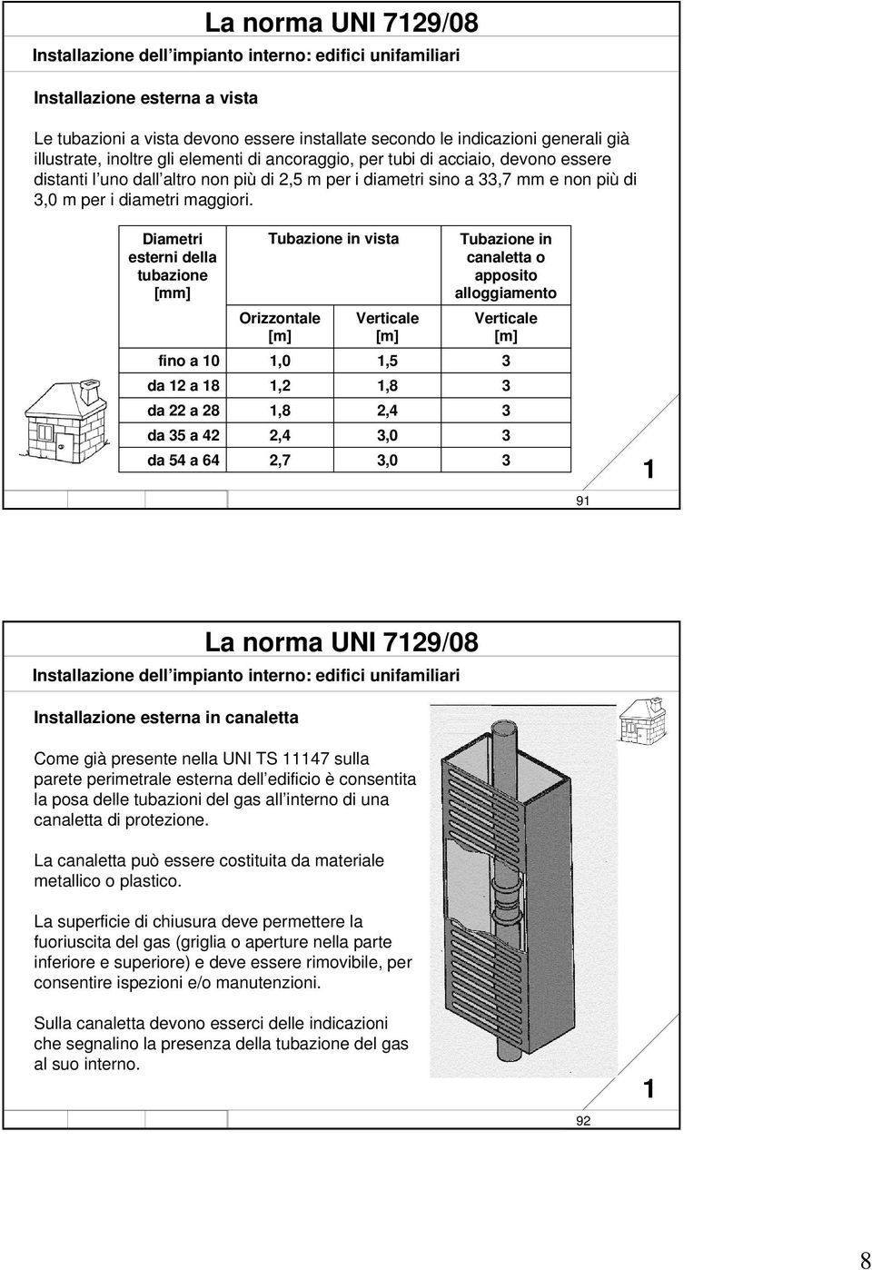 Diametri esterni della tubazione [mm] fino a 0 da 2 a 8 da 22 a 28 da 35 a 42 da 54 a 64 Tubazione in vista Orizzontale [m],0,2,8 2,4 2,7 Verticale [m] www. impiantitalia.