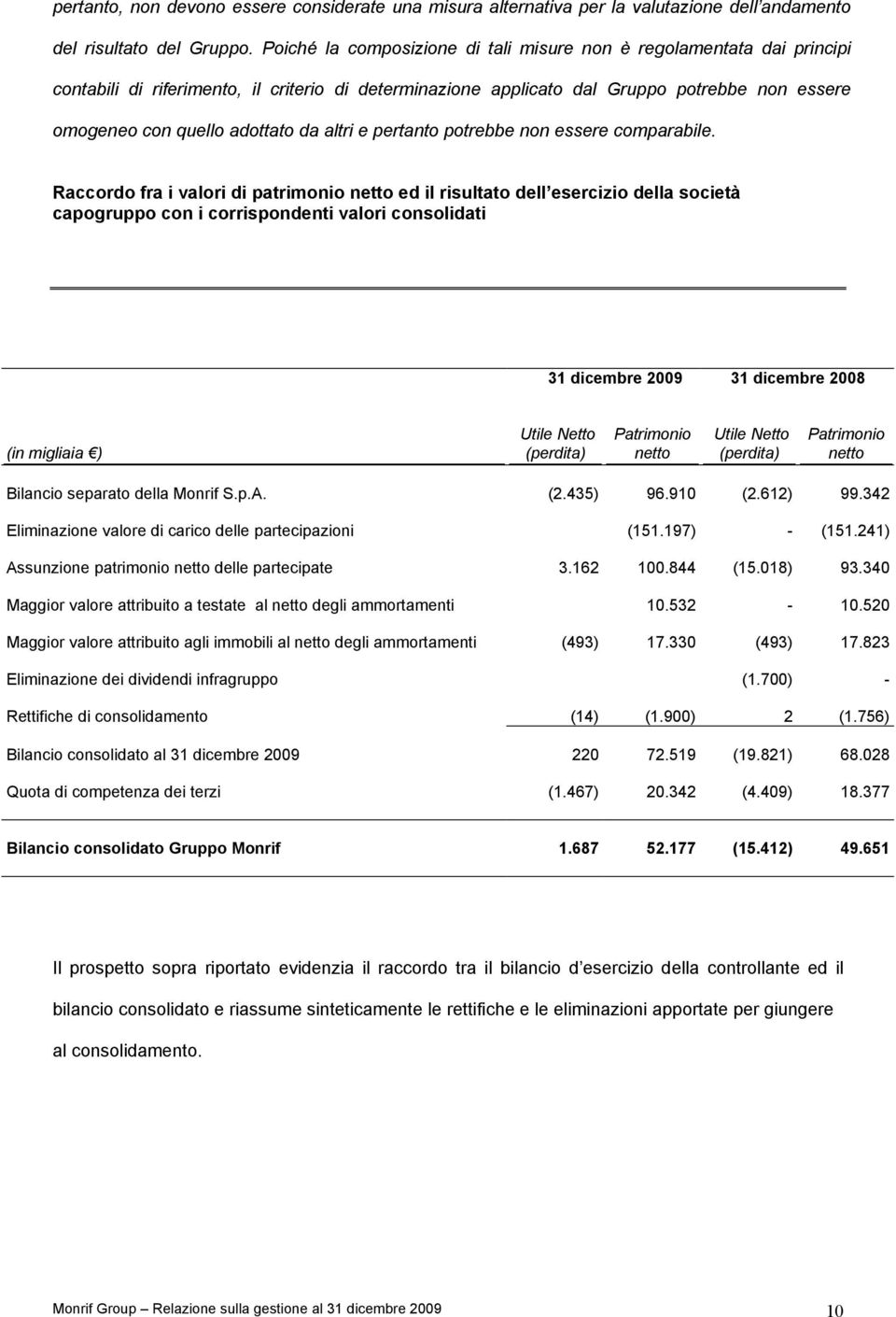 altri e pertanto potrebbe non essere comparabile.