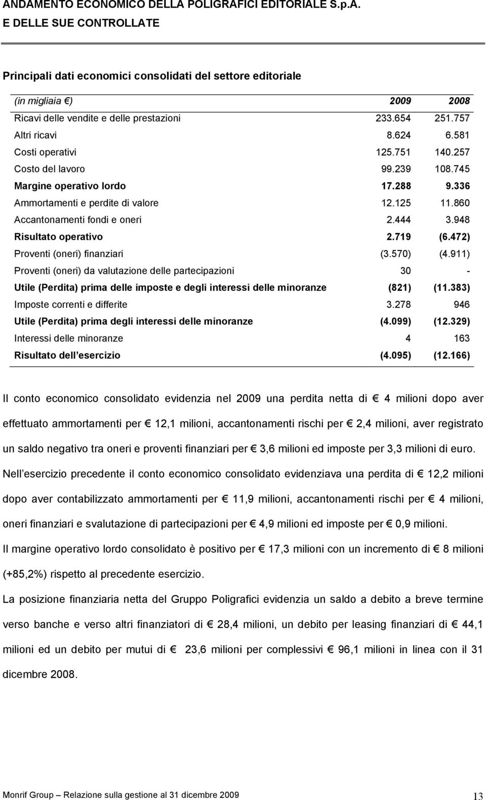 860 Accantonamenti fondi e oneri 2.444 3.948 Risultato operativo 2.719 (6.472) Proventi (oneri) finanziari (3.570) (4.