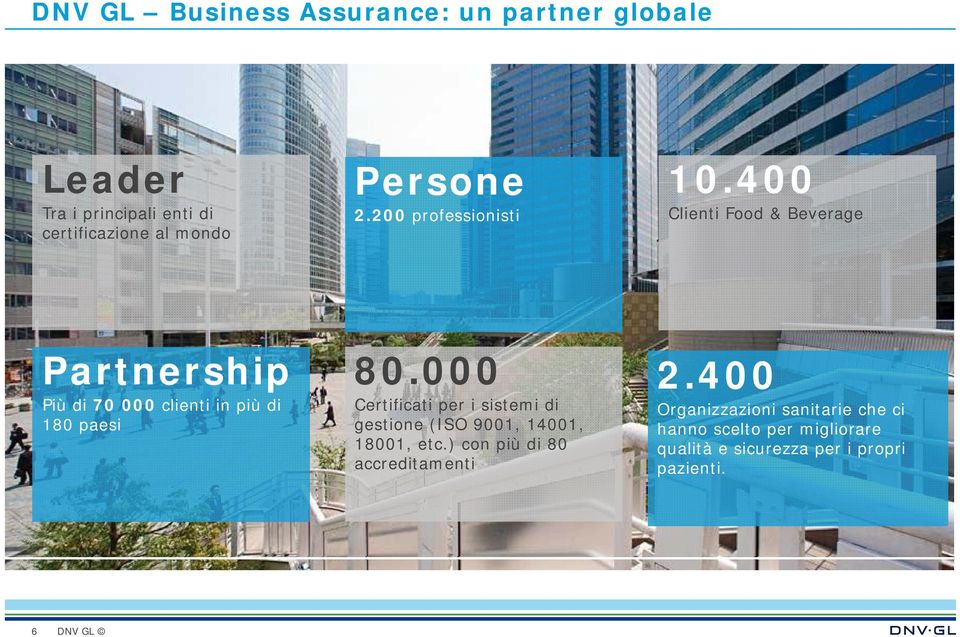 400 Clienti Food & Beverage Partnership Più di 70 000 clienti in più di 180 paesi 80.