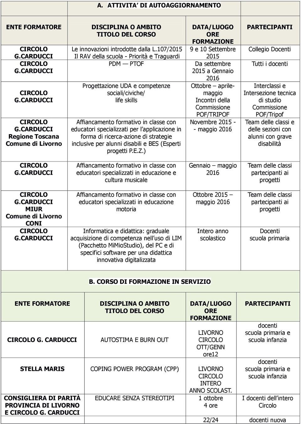 applicazione in forma di ricerca-azione di strategie inclusive per alunni disabili e BES (Esperti progetti P.E.Z.