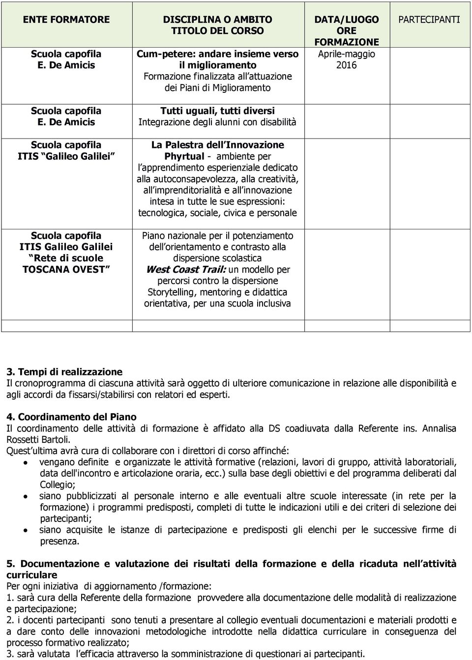 autoconsapevolezza, alla creatività, all imprenditorialità e all innovazione intesa in tutte le sue espressioni: tecnologica, sociale, civica e personale ITIS Galileo Galilei Rete di scuole TOSCANA