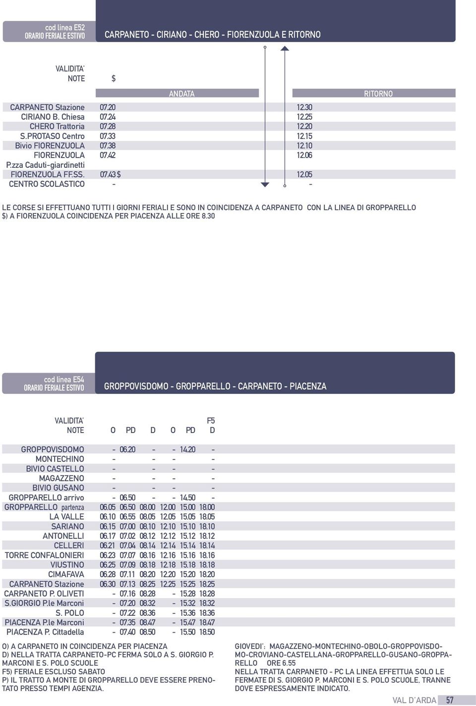 30 cod linea E54 GRPPVISDM - GRPPARELL - CARPANET - PIACENZA PD D PD D GRPPVISDM MNTECHIN BIVI CASTELL MAGAZZEN BIVI GUSAN GRPPARELL arrivo GRPPARELL partenza LA VALLE SARIAN ANTNELLI CELLERI TRRE