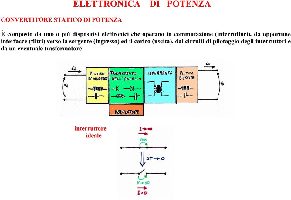 interfacce (filtri) verso la sorgente (ingresso) ed il carico (uscita), dai