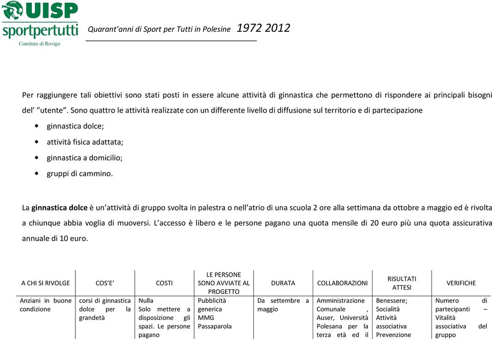 La ginnastica dolce è un attività di gruppo svolta in palestra o nell atrio di una scuola 2 ore alla settimana da ottobre a maggio ed è rivolta a chiunque abbia voglia di muoversi.