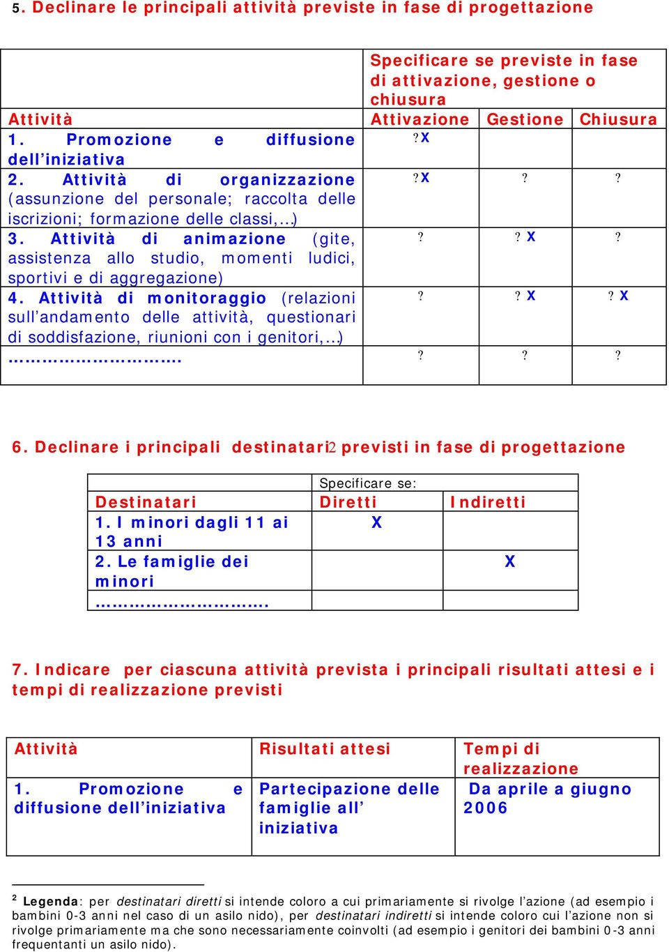 assistenza allo studio, momenti ludici, sportivi e di aggregazione) 4. Attività di monitoraggio (relazioni?? X?