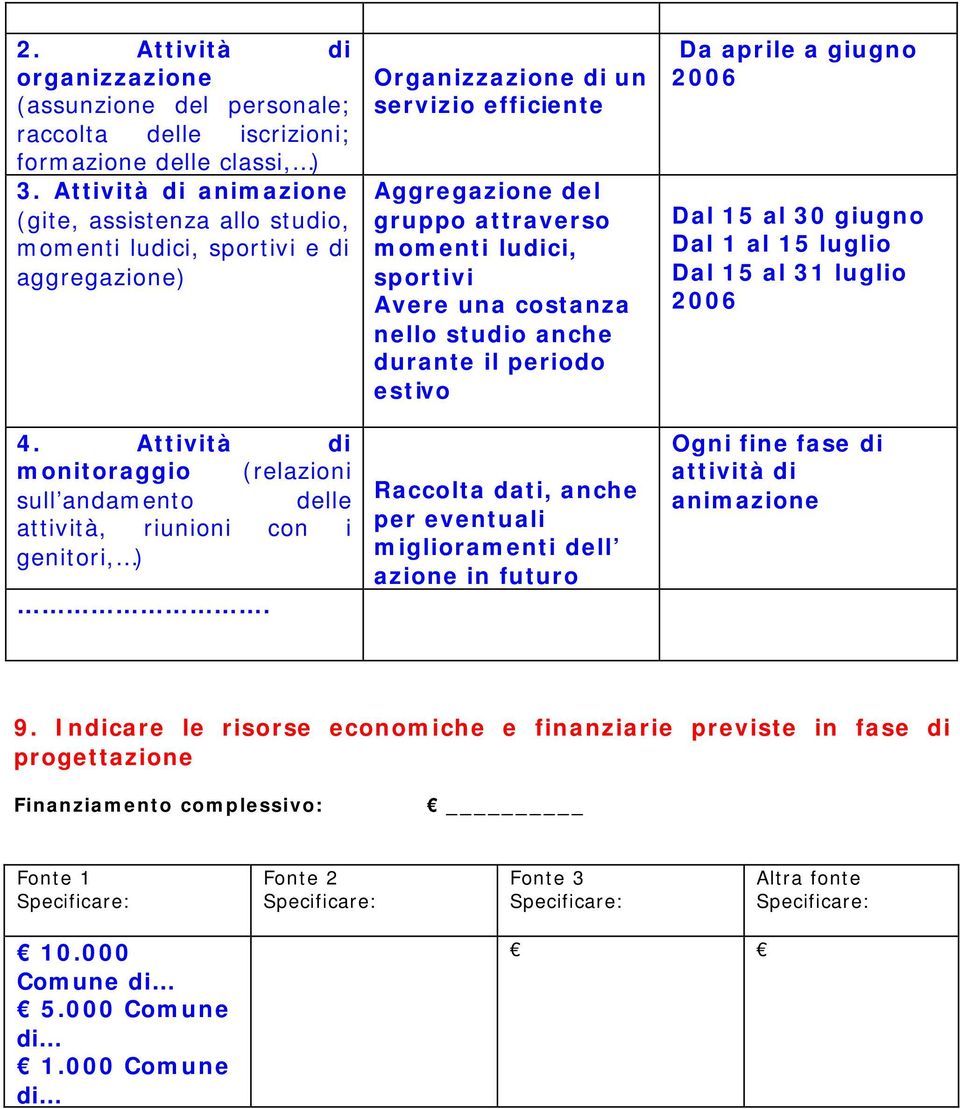 Organizzazione di un servizio efficiente Aggregazione del gruppo attraverso momenti ludici, sportivi Avere una costanza nello studio anche durante il periodo estivo Raccolta dati, anche per eventuali