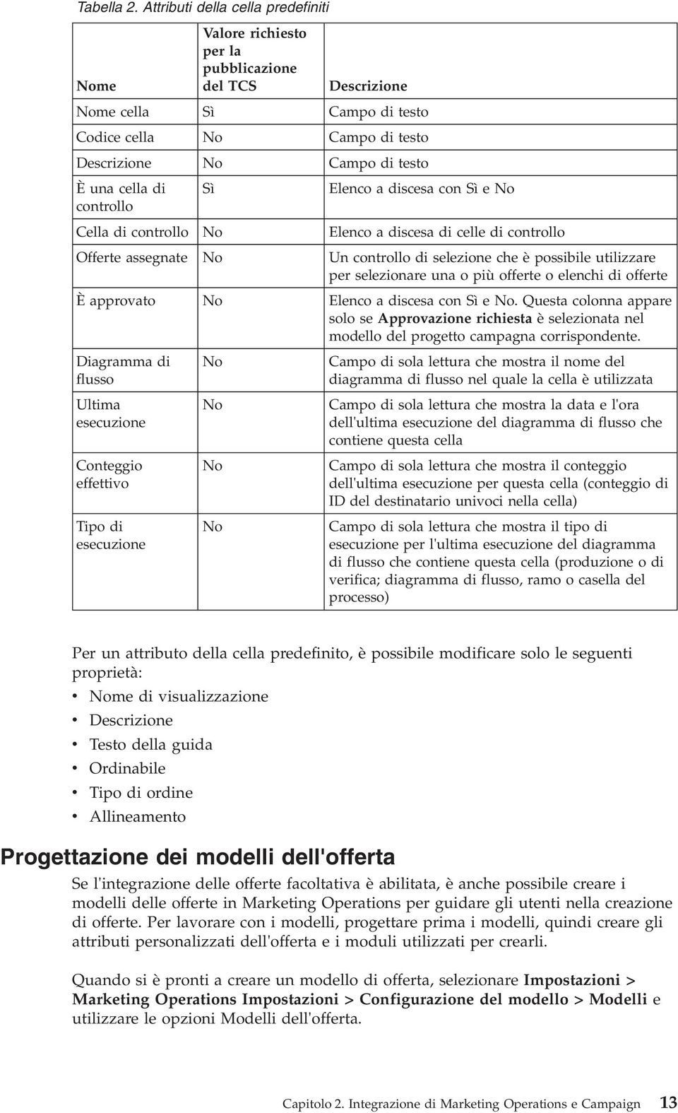 di Sì Elenco a discesa con Sì e No controllo Cella di controllo No Elenco a discesa di celle di controllo Offerte assegnate No Un controllo di selezione che è possibile utilizzare per selezionare una