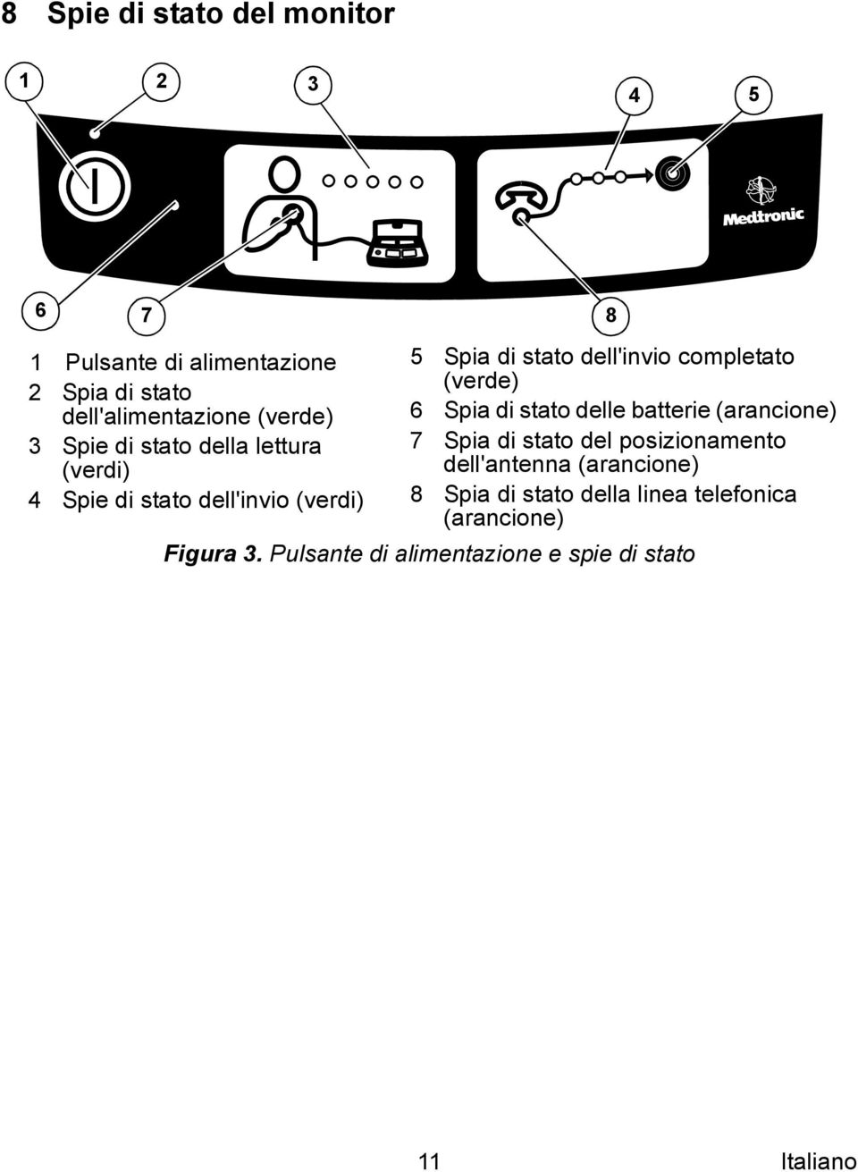 completato (verde) 6 Spia di stato delle batterie (arancione) 7 Spia di stato del posizionamento dell'antenna