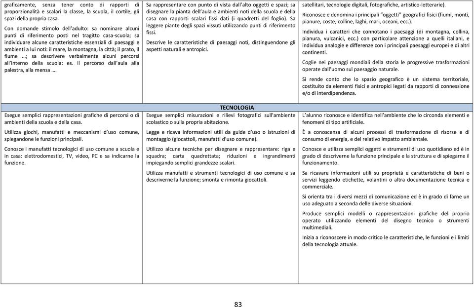 la montagna, la città; il prato, il fiume ; sa descrivere verbalmente alcuni percorsi all interno della scuola: es. il percorso dall aula alla palestra, alla mensa.