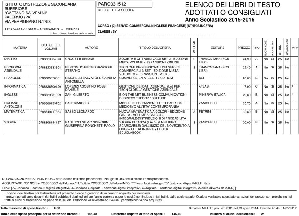 32,40 A COMMERCE EN ATELIER + CD-ROM SEI 20,60 B GESTIONE DEI DATI AZIENDALI (LA) PER TECNICI DELLA GESTIONE ATLAS 17,90 C F INGLESE 9788829831029 ZANI GILBERTO B ON THE NET BUSINESS COMMUNICATION -