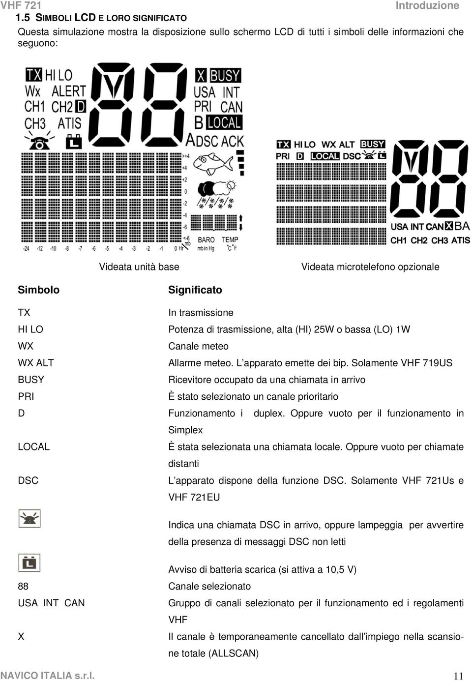 Simbolo TX HI LO WX WX ALT BUSY PRI D LOCAL DSC Significato In trasmissione Potenza di trasmissione, alta (HI) 25W o bassa (LO) 1W Canale meteo Allarme meteo. L apparato emette dei bip.