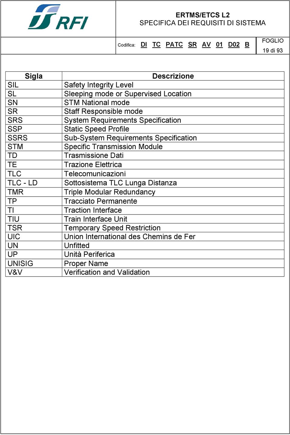 Specific Transmission Module Trasmissione Dati Trazione Elettrica Telecomunicazioni Sottosistema TLC Lunga Distanza Triple Modular Redundancy Tracciato