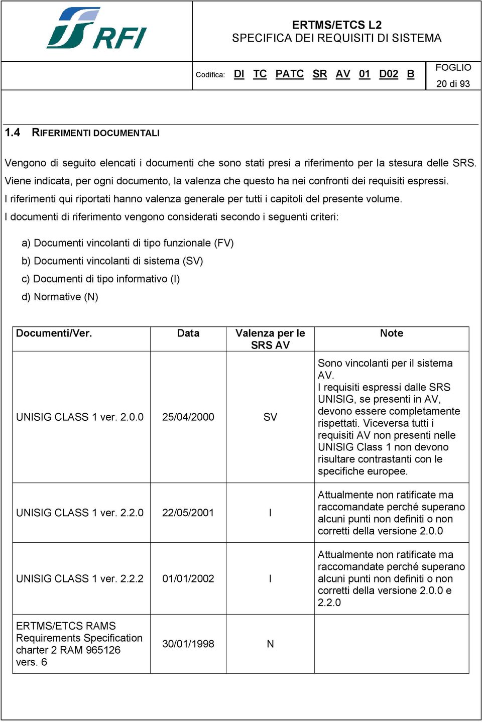 I documenti di riferimento vengono considerati secondo i seguenti criteri: a) Documenti vincolanti di tipo funzionale (FV) b) Documenti vincolanti di sistema (SV) c) Documenti di tipo informativo (I)