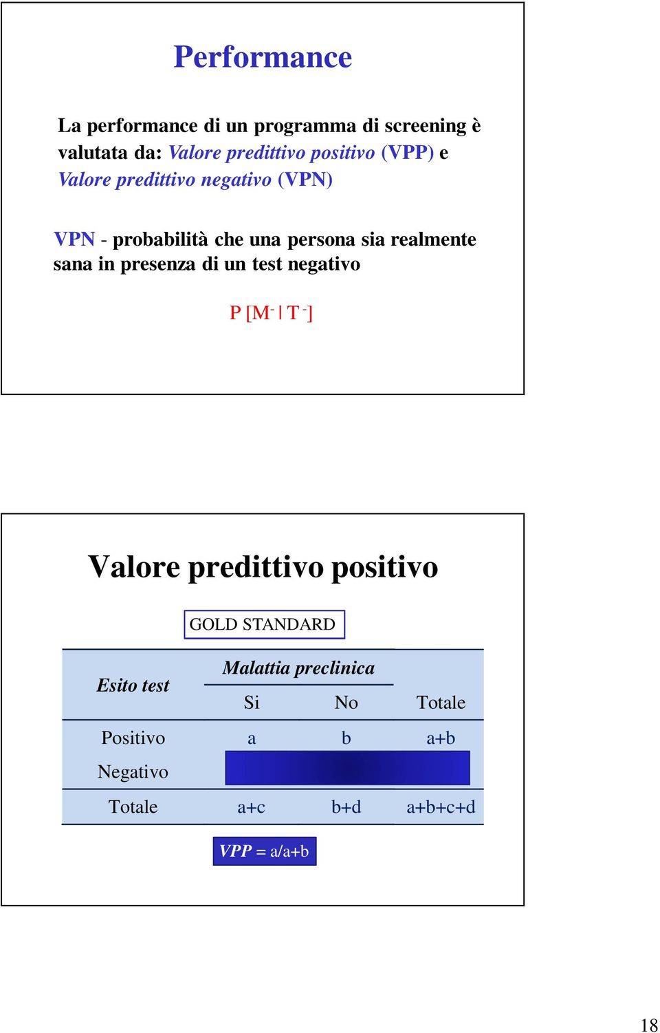 presenza di un test negativo P [M - T - ] Valore predittivo positivo GOLD STANDARD Esito test