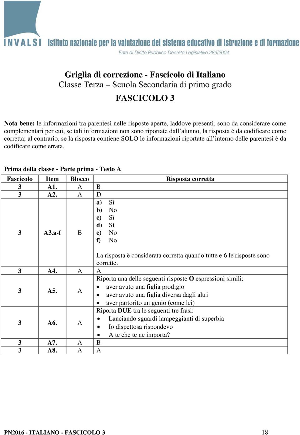 riportate all interno delle parentesi è da codificare come errata. Prima della classe - Parte prima - Testo A Fascicolo Item Blocco Risposta corretta 3 A1. A B 3 A2. A D a) Sì b) No c) Sì d) Sì 3 A3.