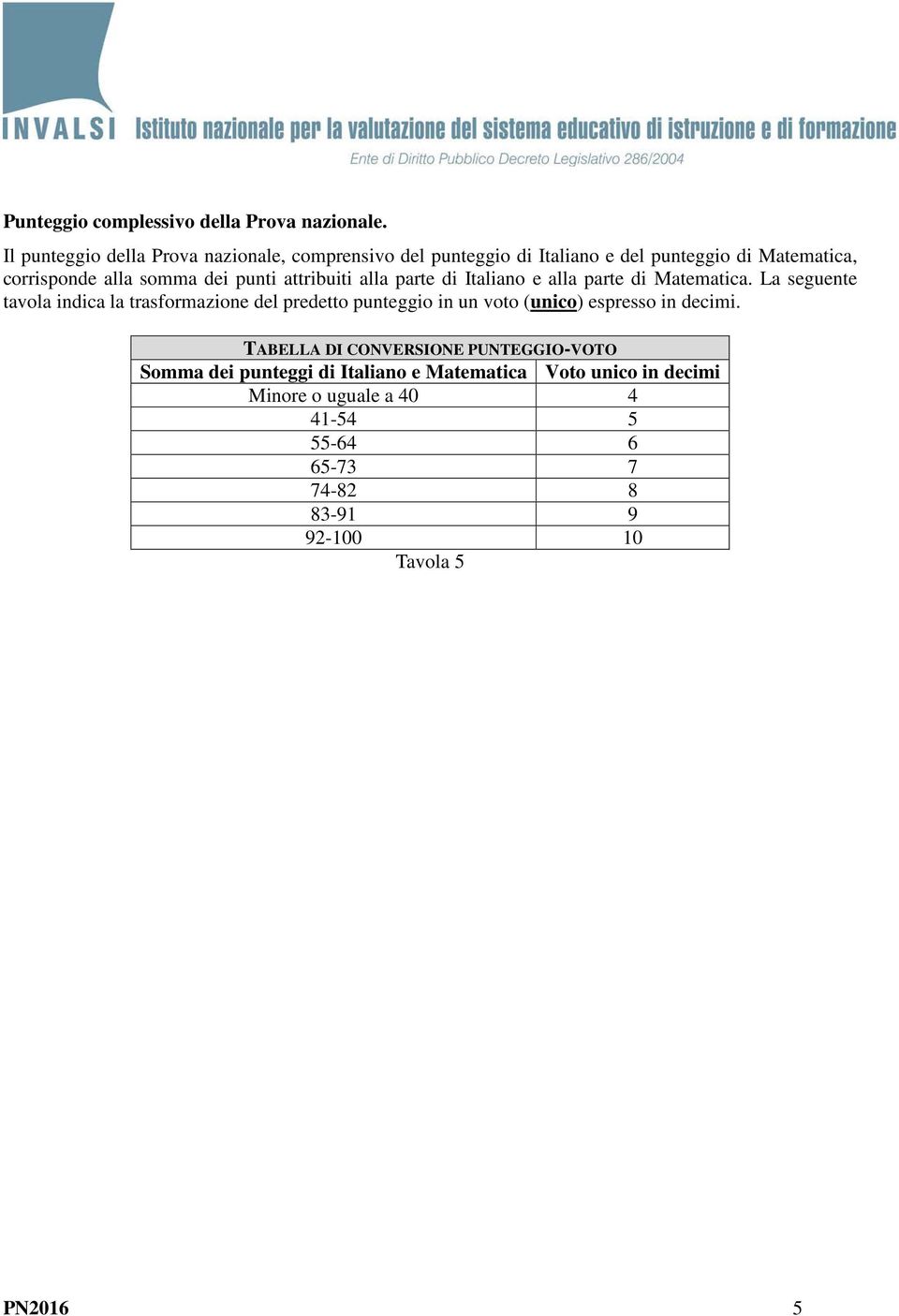 punti attribuiti alla parte di Italiano e alla parte di Matematica.