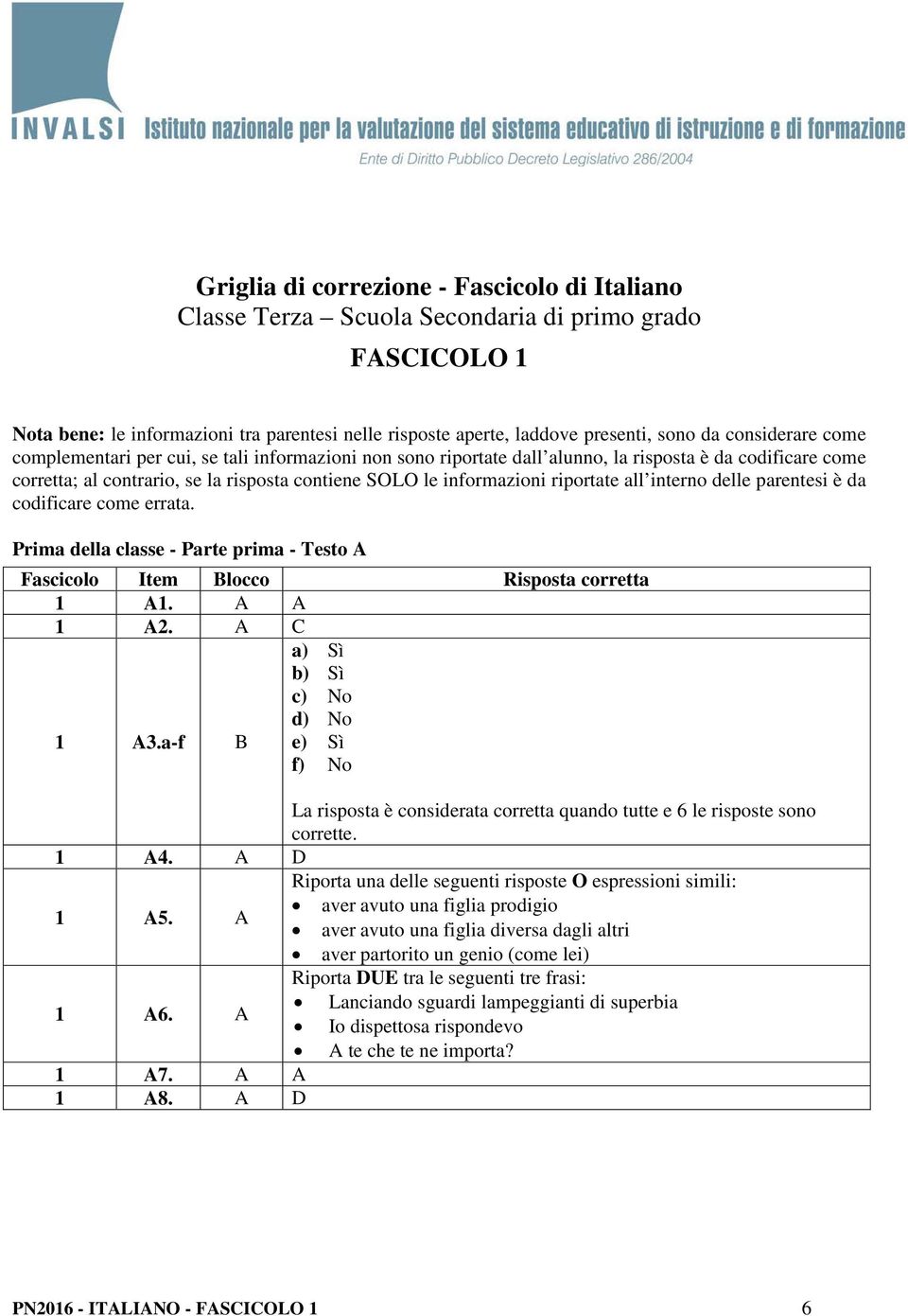 riportate all interno delle parentesi è da codificare come errata. Prima della classe - Parte prima - Testo A Fascicolo Item Blocco Risposta corretta 1 A1. A A 1 A2. A C 1 A3.