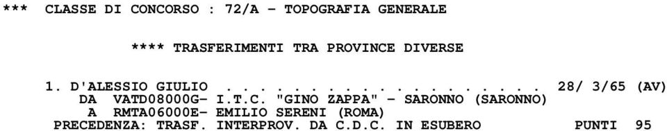 T.C. "GINO ZAPPA" - SARONNO (SARONNO) A RMTA06000E- EMILIO