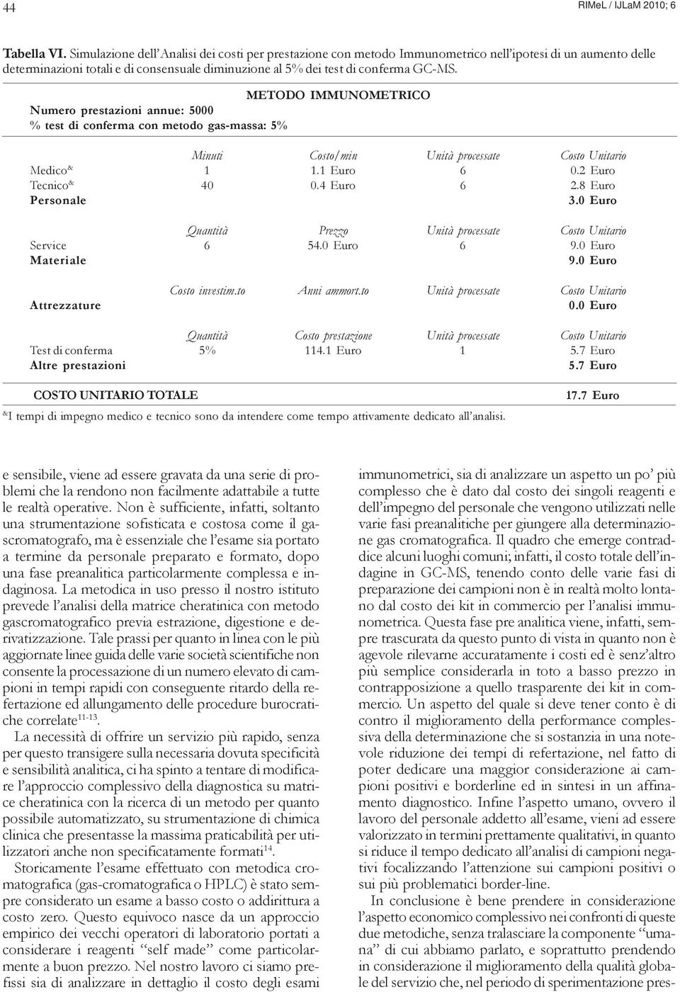 METODO IMMUNOMETRICO Numero prestazioni annue: 5000 % test di conferma con metodo gas-massa: 5% Minuti Costo/min Unità processate Costo Unitario Medico & 1 1.1 Euro 6 0.2 Euro Tecnico & 40 0.