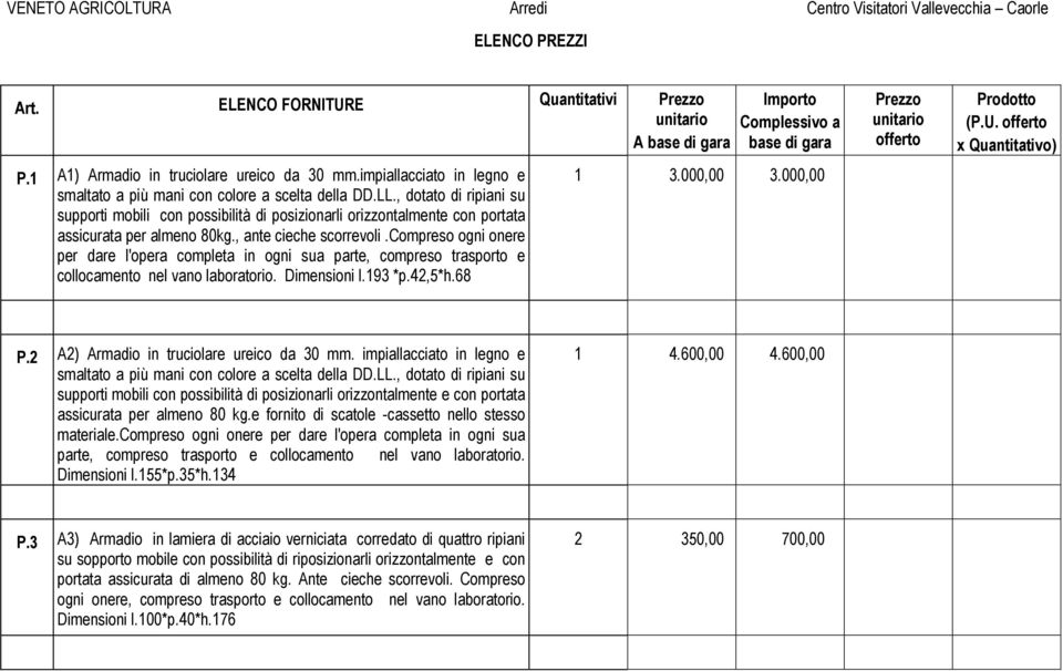 compreso ogni onere per dare l'opera completa in ogni sua parte, compreso trasporto e collocamento nel vano laboratorio. Dimensioni l.193 *p.42,5*h.68 Importo Complessivo a base di gara 1 3.000,00 3.