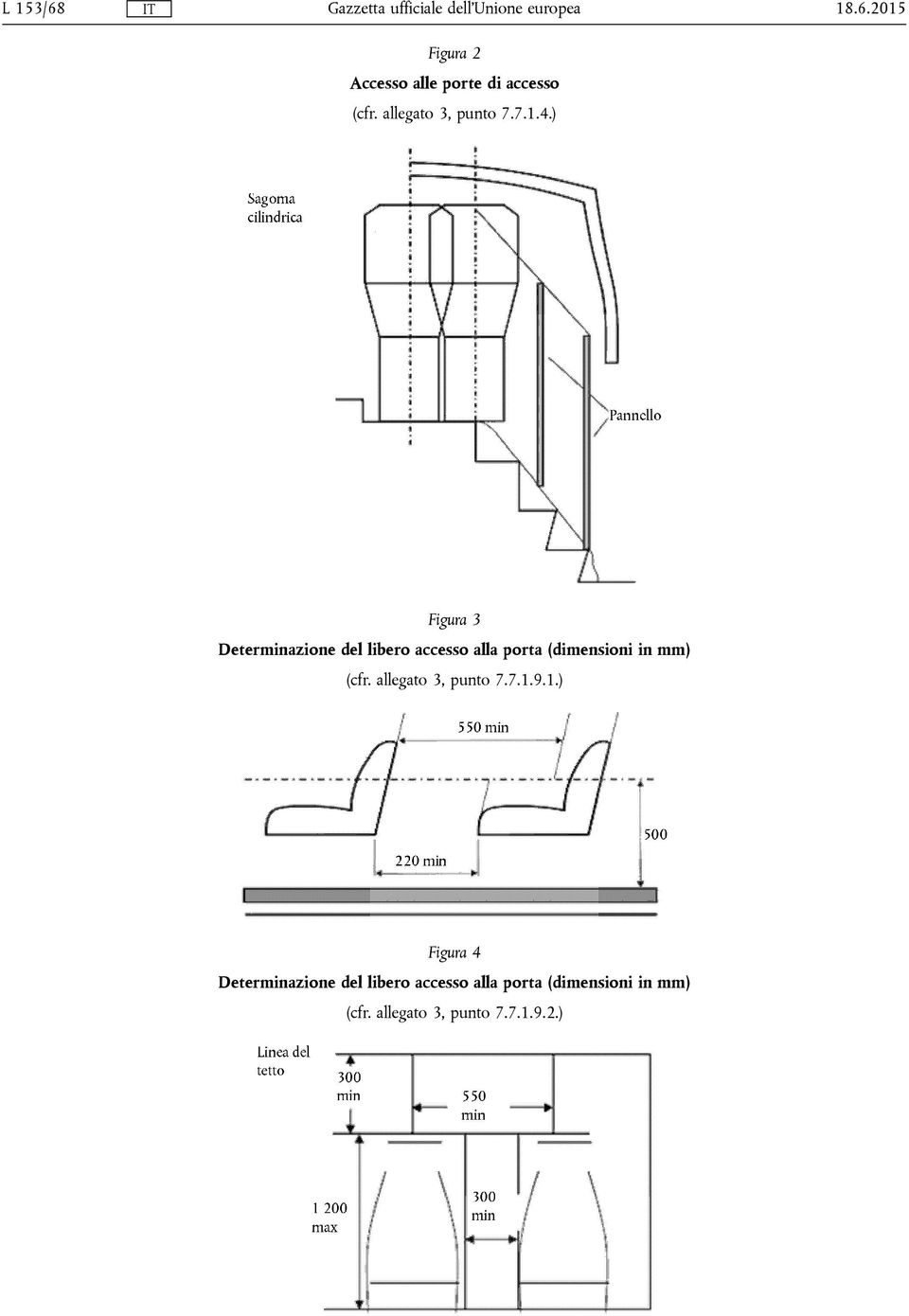 ) Figura 3 Determinazione del libero accesso alla porta (dimensioni in mm)