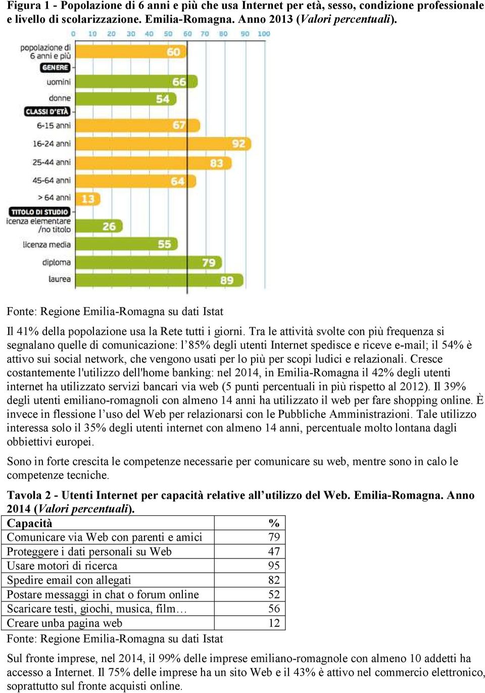 Tra le attività svolte con più frequenza si segnalano quelle di comunicazione: l 85% degli utenti Internet spedisce e riceve e-mail; il 54% è attivo sui social network, che vengono usati per lo più