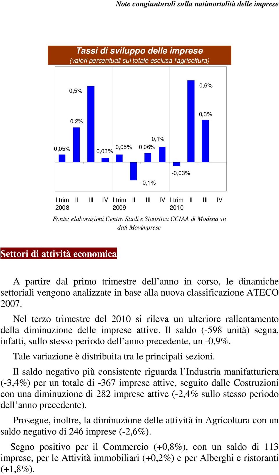 base alla nuova classificazione ATECO 2007. Nel terzo trimestre del si rileva un ulteriore rallentamento della diminuzione delle imprese attive.