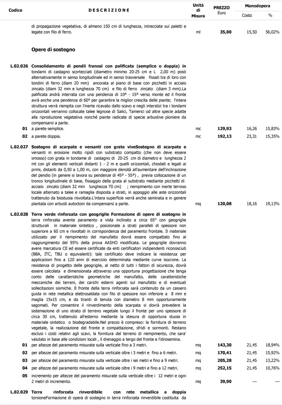 026 Consolidamento peni franosi con palificata (semplice o doppia) in tondami castagno scortecciati (ametro minimo 20-25 cm e L 2,00 m) posti alternativamente in senso longitunale ed in senso