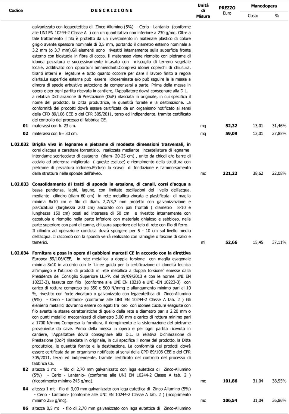 gli elementi sono rivestiti internamente sulla superficie fronte esterno con biostuoia in fibra cocco.