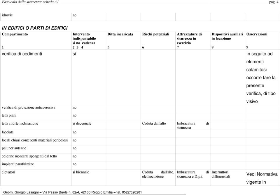 occorre fare la presente verifica, di tipo visivo tetti piani tetti a forte inclinazione decennale Caduta dall'alto Imbracatura di sicurezza