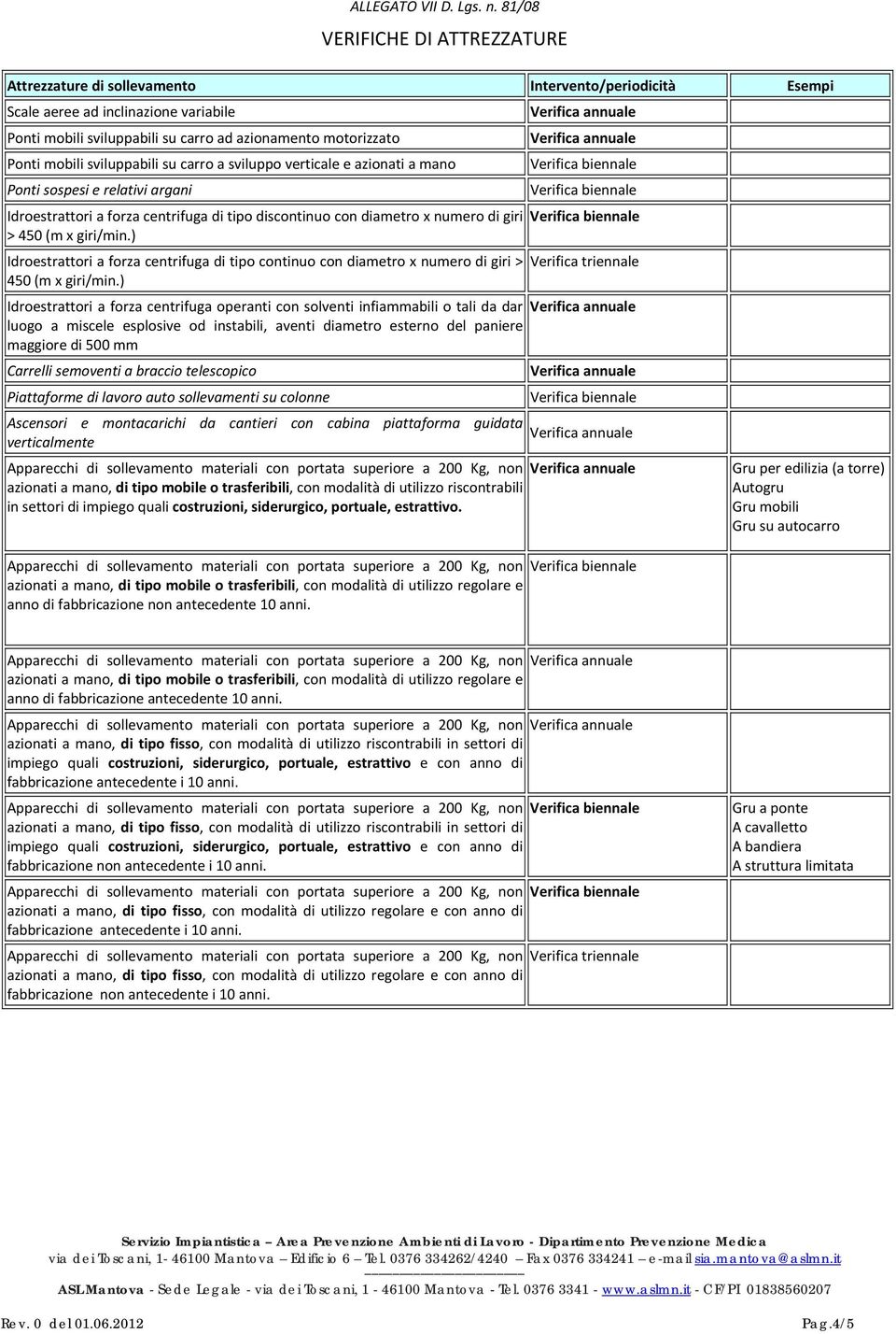 mobili sviluppabili su carro a sviluppo verticale e azionati a mano Ponti sospesi e relativi argani Idroestrattori a forza centrifuga di tipo discontinuo con diametro x numero di giri > 450 (m x