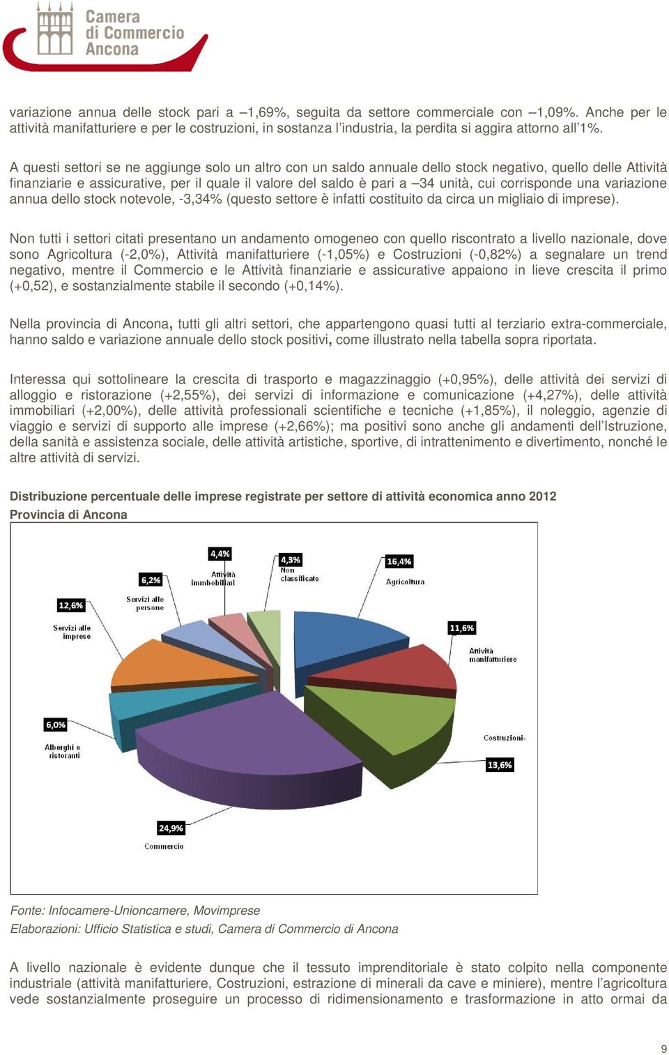 A questi settori se ne aggiunge solo un altro con un saldo annuale dello stock negativo, quello delle Attività finanziarie e assicurative, per il quale il valore del saldo è pari a 34 unità, cui