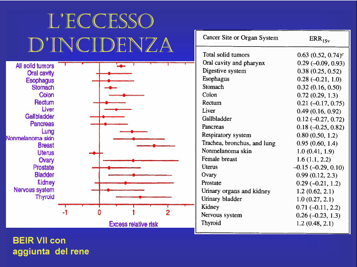 Eccesso di Rischio