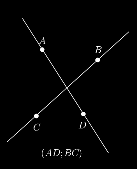 (in simboli C = λ C + µ C ) che descrive il fascio di coniche generato da C e C. Commento.