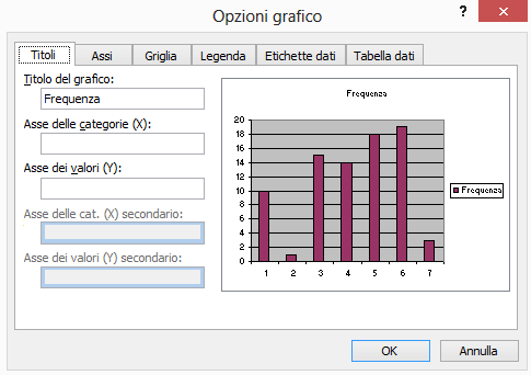 7 Figura 14 Menu di modifica del grafico Scegliendo ad esempio Opzioni grafico (Figura 15) si apre un menu a più linguette che consente, ad esempio, di inserire i titoli, o i nomi degli assi, o le