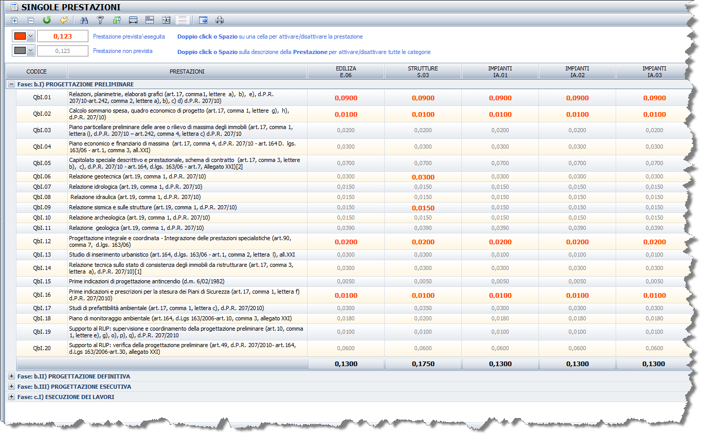 Dopo avere completato una Fase Prestazionale (ad esempio PROGETTAZIONE PRELIMINARE) si otterrà la seguente situazione.
