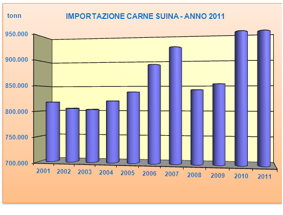 IL MERCATO DEI SUINI