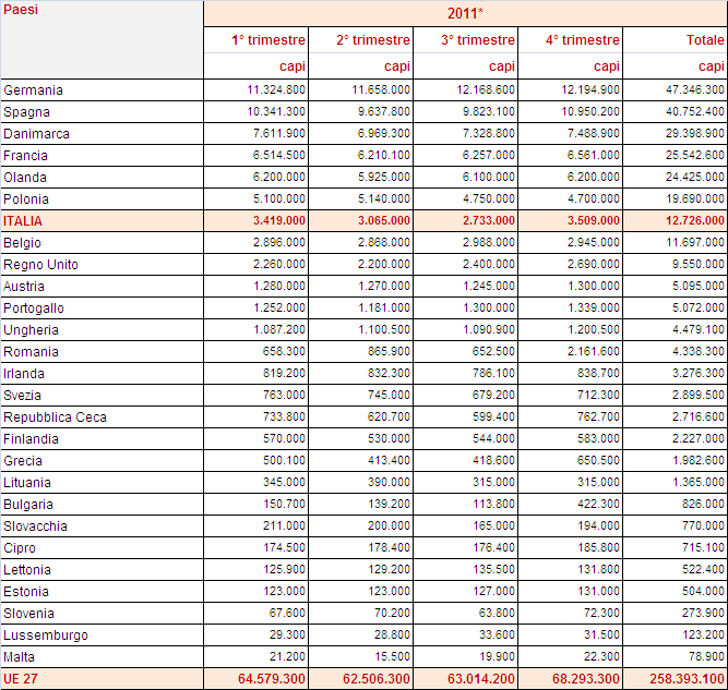 LA PRODUZIONE SUINICOLA NEI PRINCIPALI BACINI DI PRODUZIONE (2011) (n