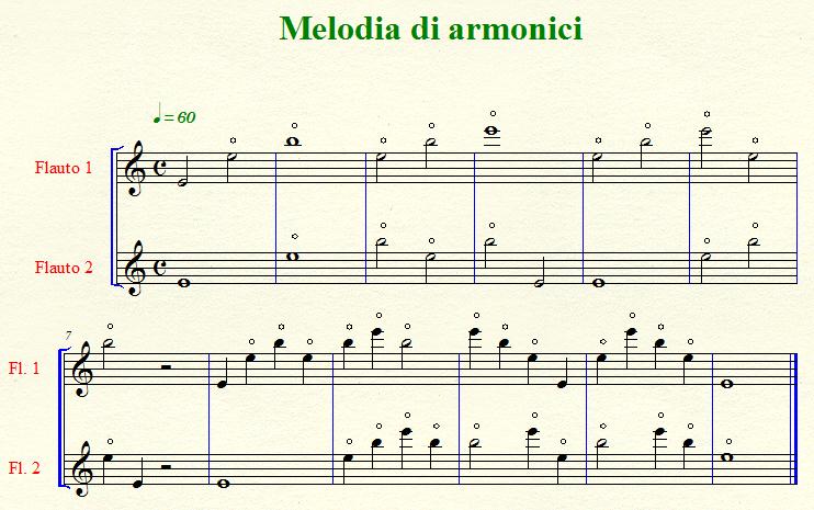 Relazione tra gli armonici: OTTAVA QUINTA QUARTA