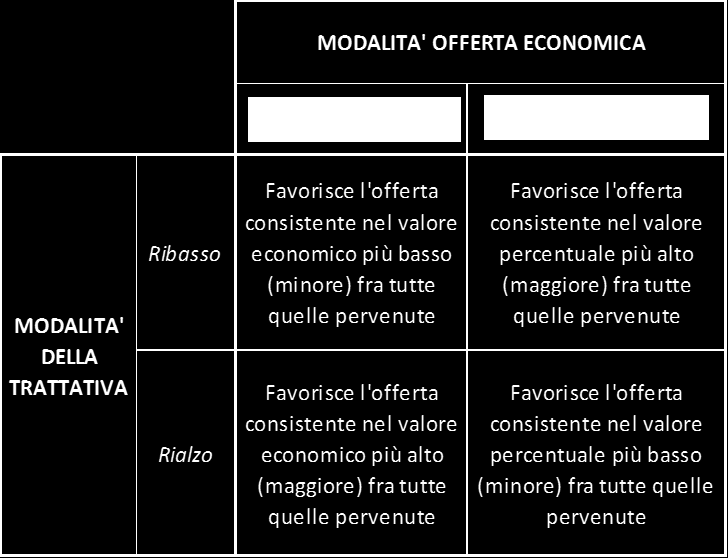 Clssfczone: domno pubblco Formule d ggudczone 1.