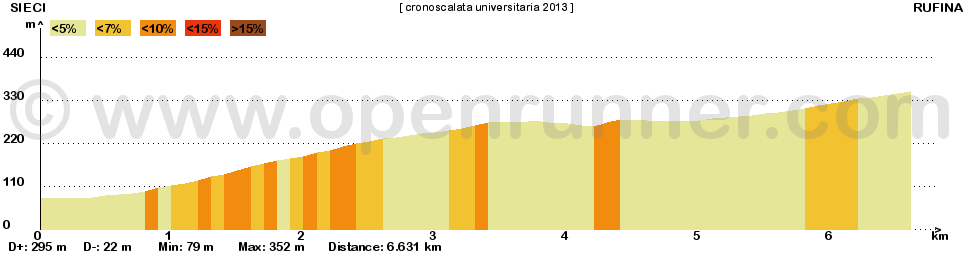 CRONOSCALATA SABATO 4 MAGGIO ore 14.